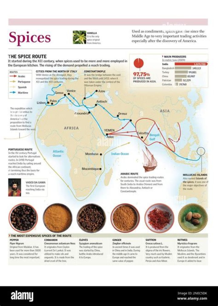 Do spices last longer in the freezer?