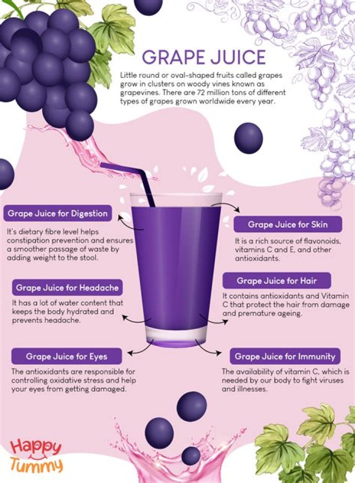 Does grape juice raise triglycerides?