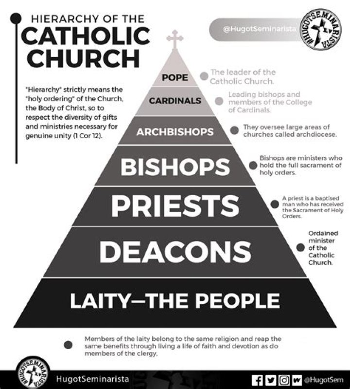 Does the Catholic Church help the poor?