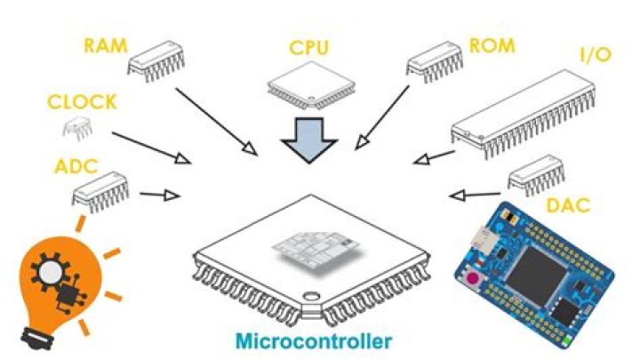 How are microcontrollers made?