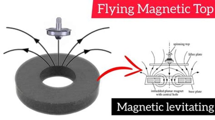 How can Magneto levitate?