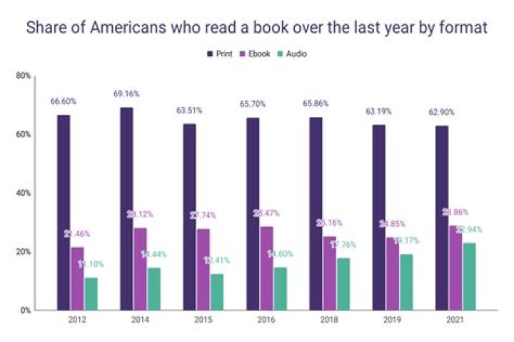 How many adults can't read in the US?
