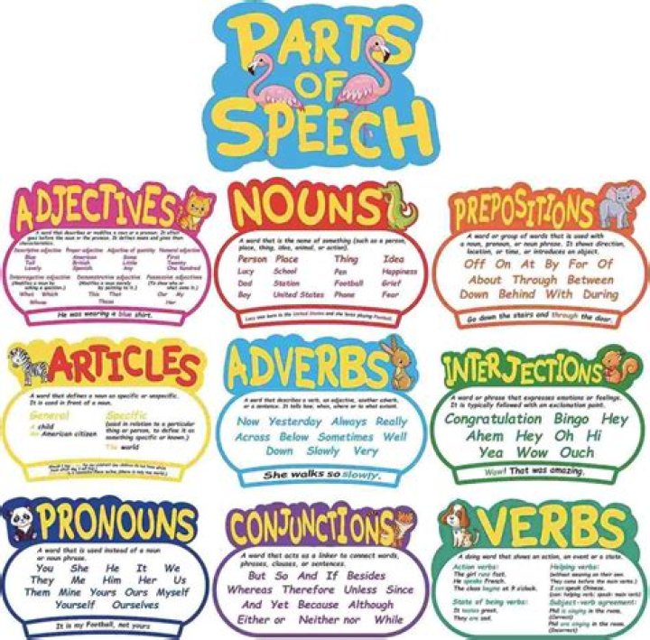 What are the best ways of teaching parts of speech at primary level discuss with an activity?