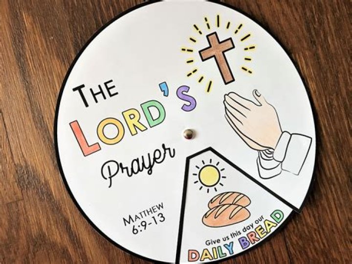 What kind of prayer is the rosary?