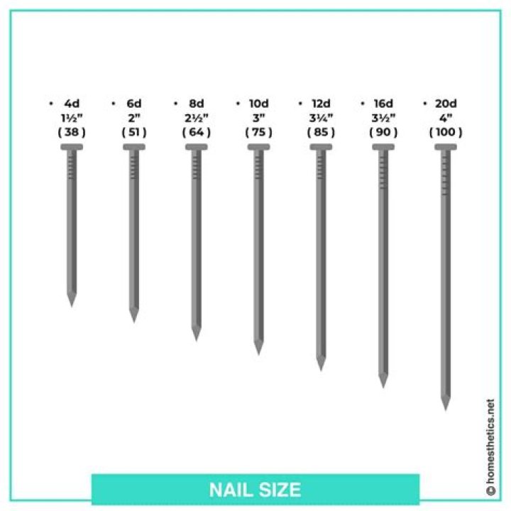 What size is a 16 nail?
