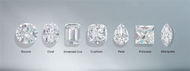 Which diamond cut looks the smallest?