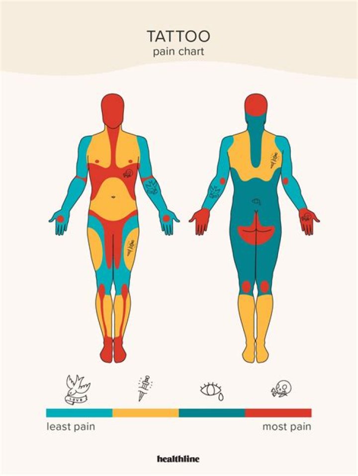 Why do tattoos sting?